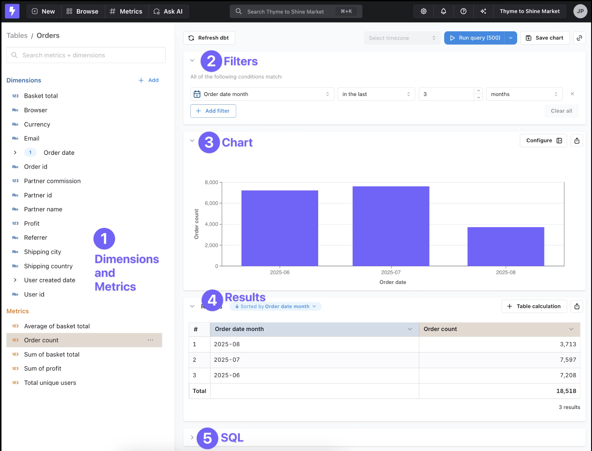 Страница Explore в Lightdash, отображающая измерения, фильтры, диаграмму, результаты и SQL