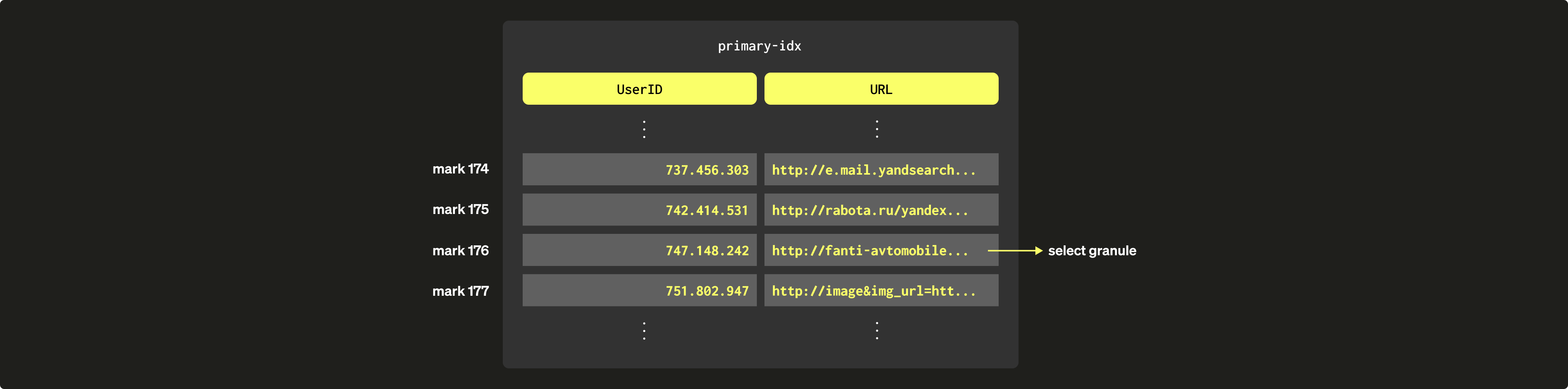 Sparse Primary Indices 04