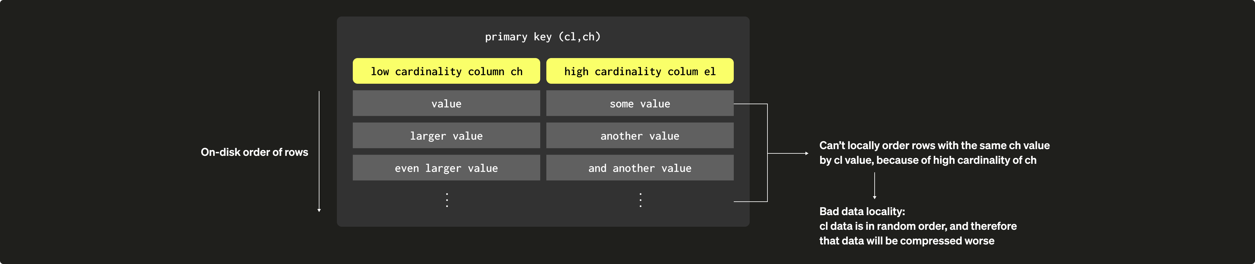 Разреженные первичные индексы 14b